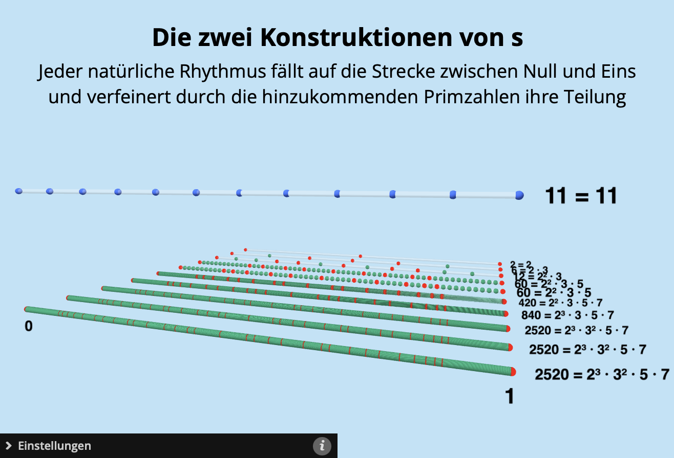 Die Konstruktion der Teilung von s, interaktive 3D-Animation